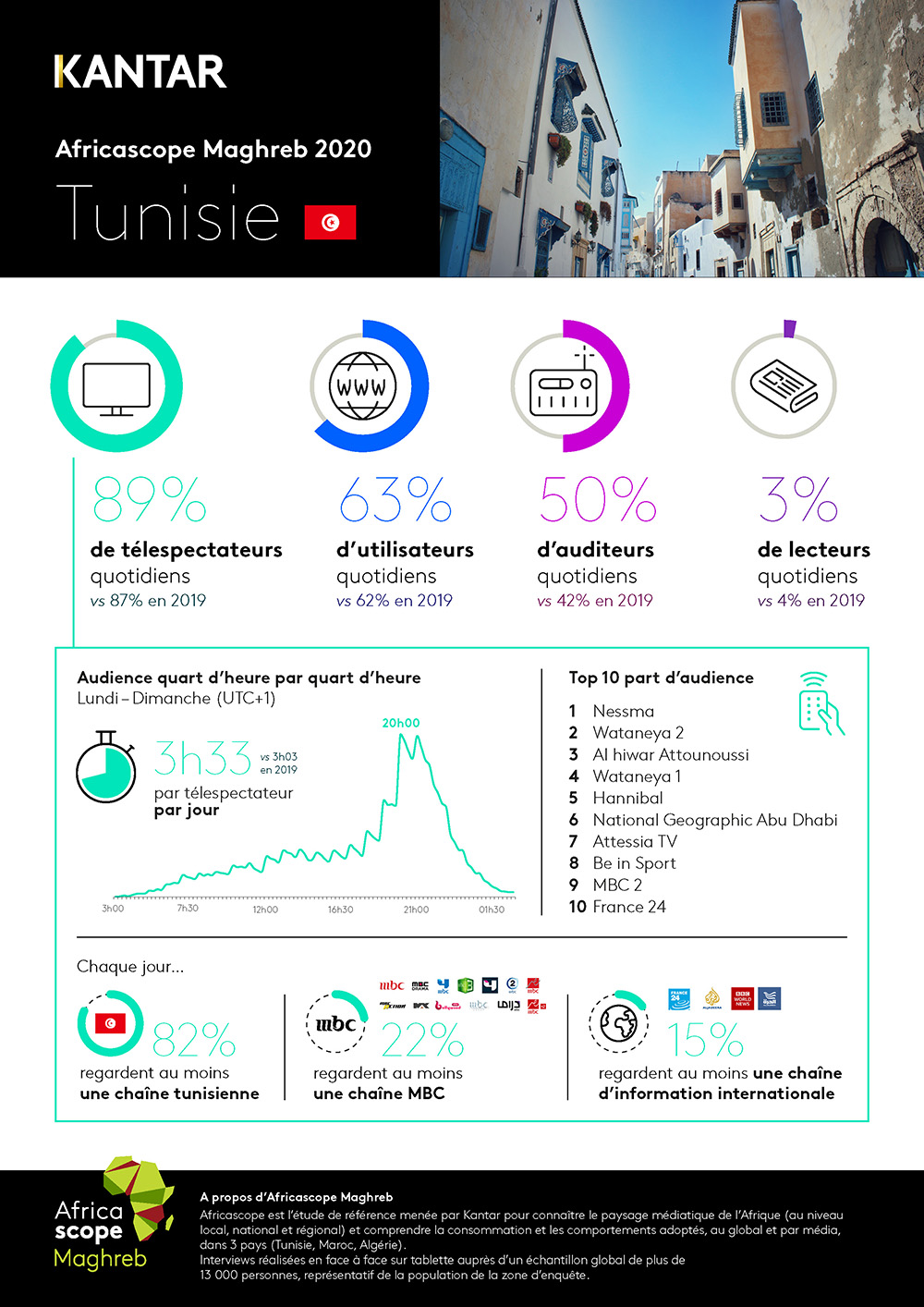 Infographie