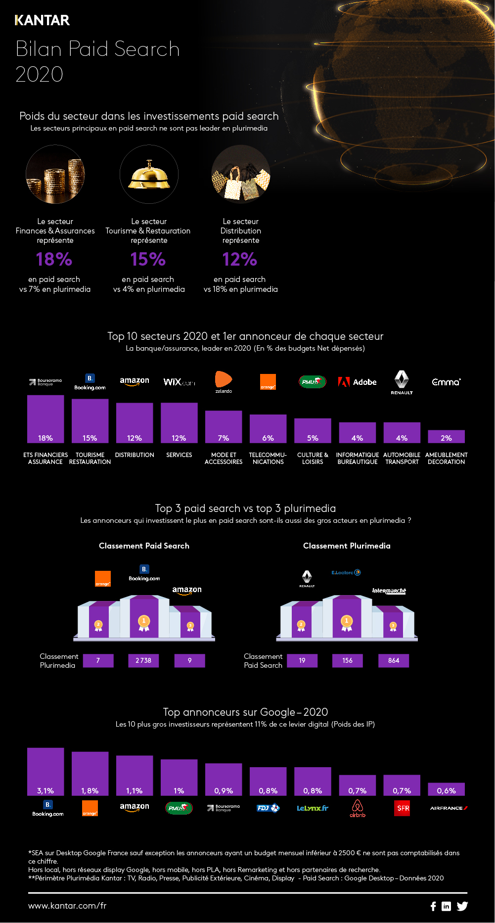 Infographie Paid Search V2