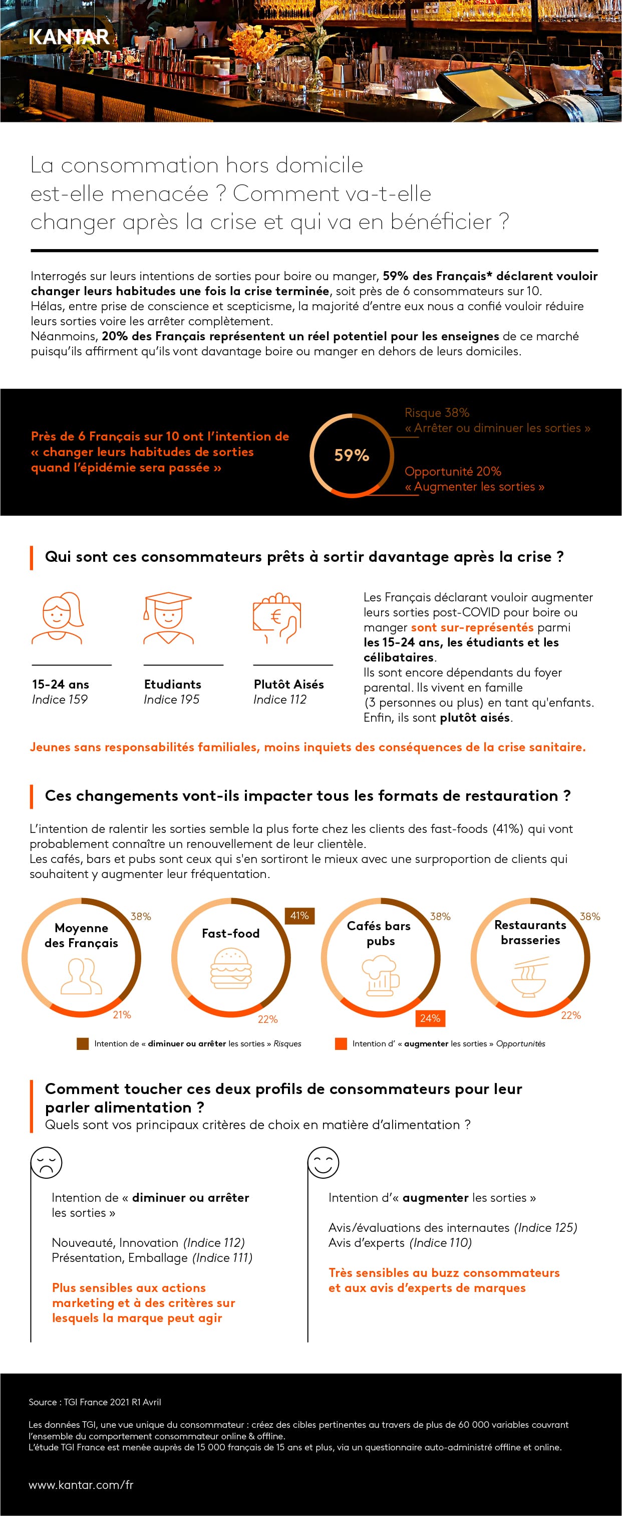 Consommation hors domicile infographie