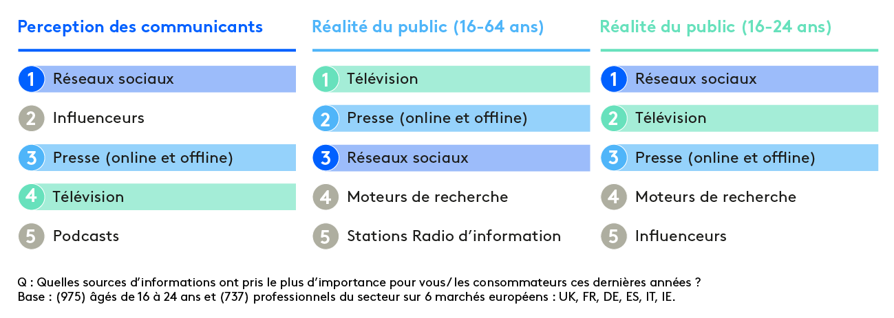 Graphique article media navigator