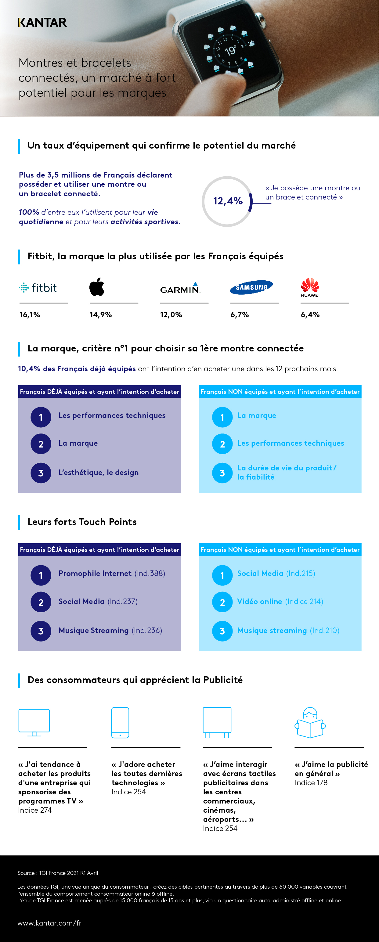 Infographie TGI - Montres connectees def