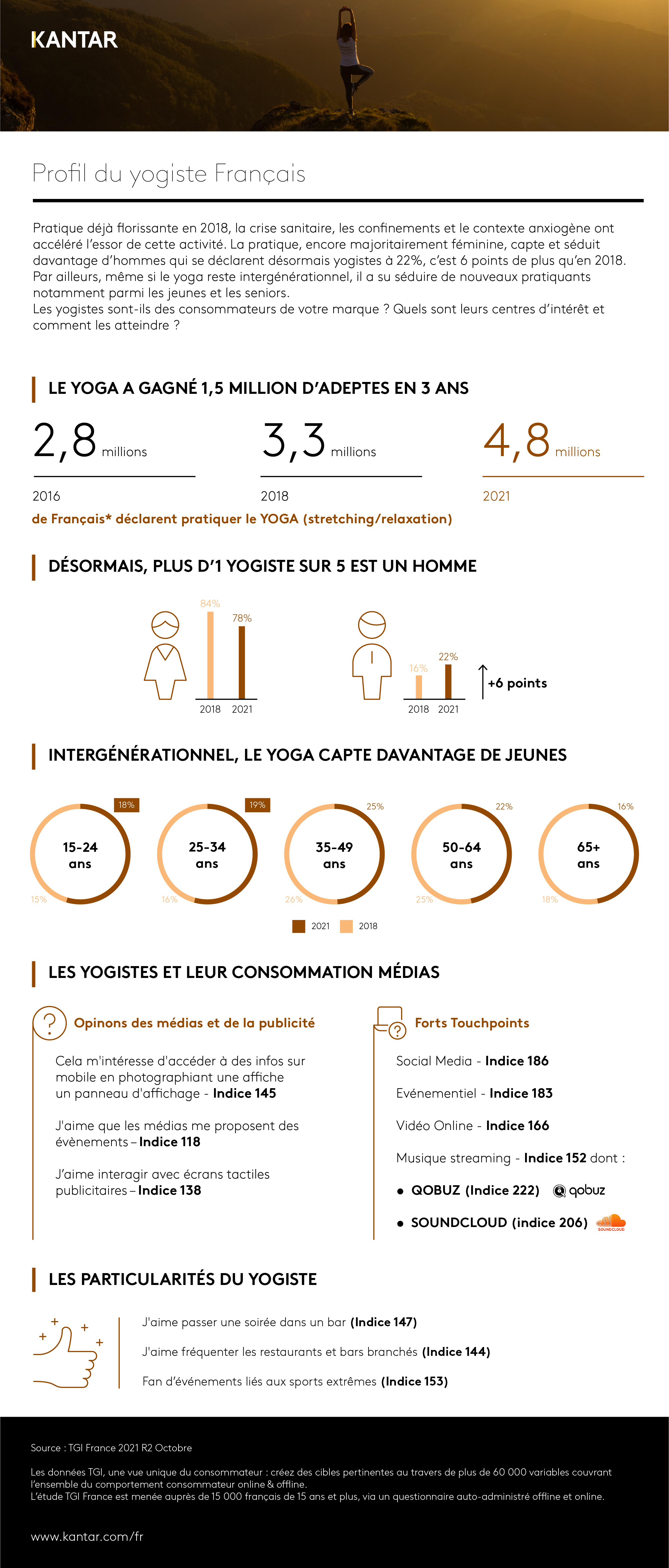 Infographie TGI - Yoga