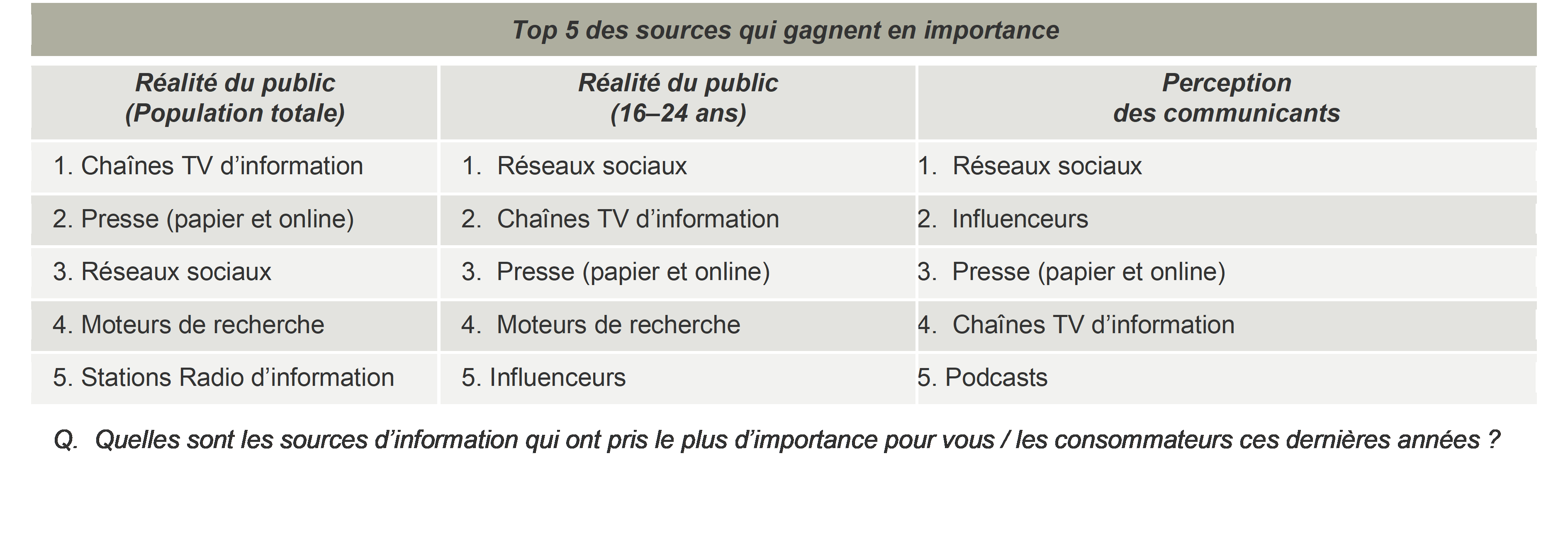 Media navigator tableau