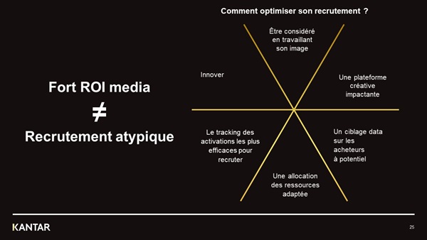 offre kantar worldpanel media