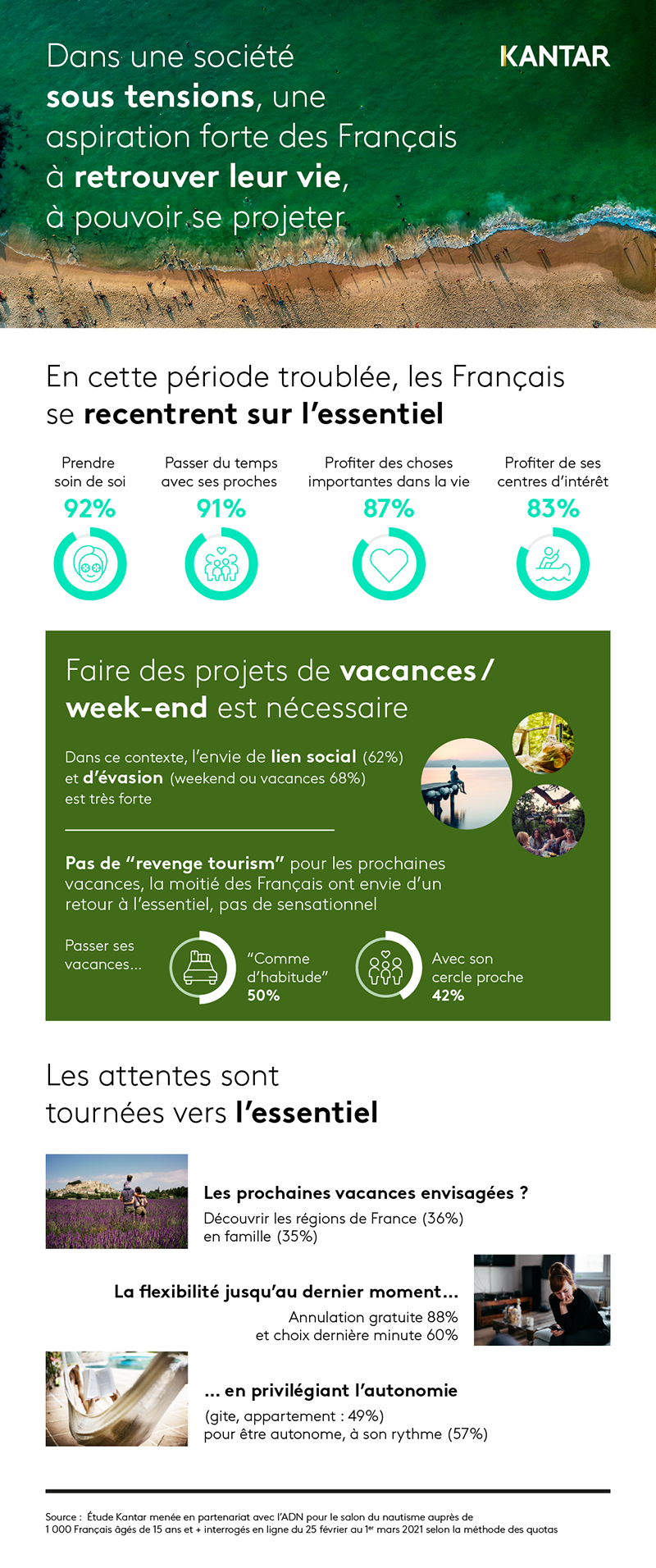 Infographie