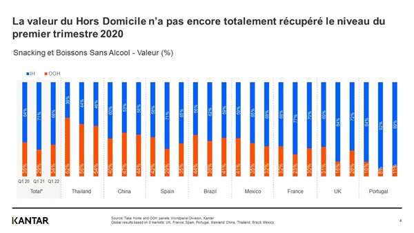 ooh Graphique 2