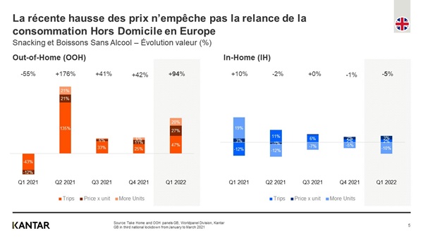 ooh Graphique 3