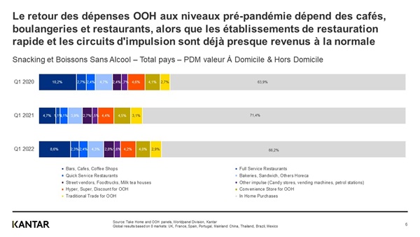 ooh Graphique 4