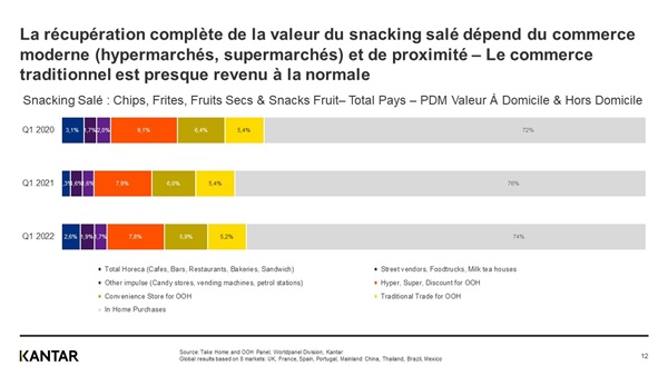 ooh Graphique 5