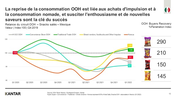 ooh Graphique 6
