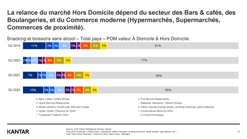 Baro OOH - Septembre 2022
