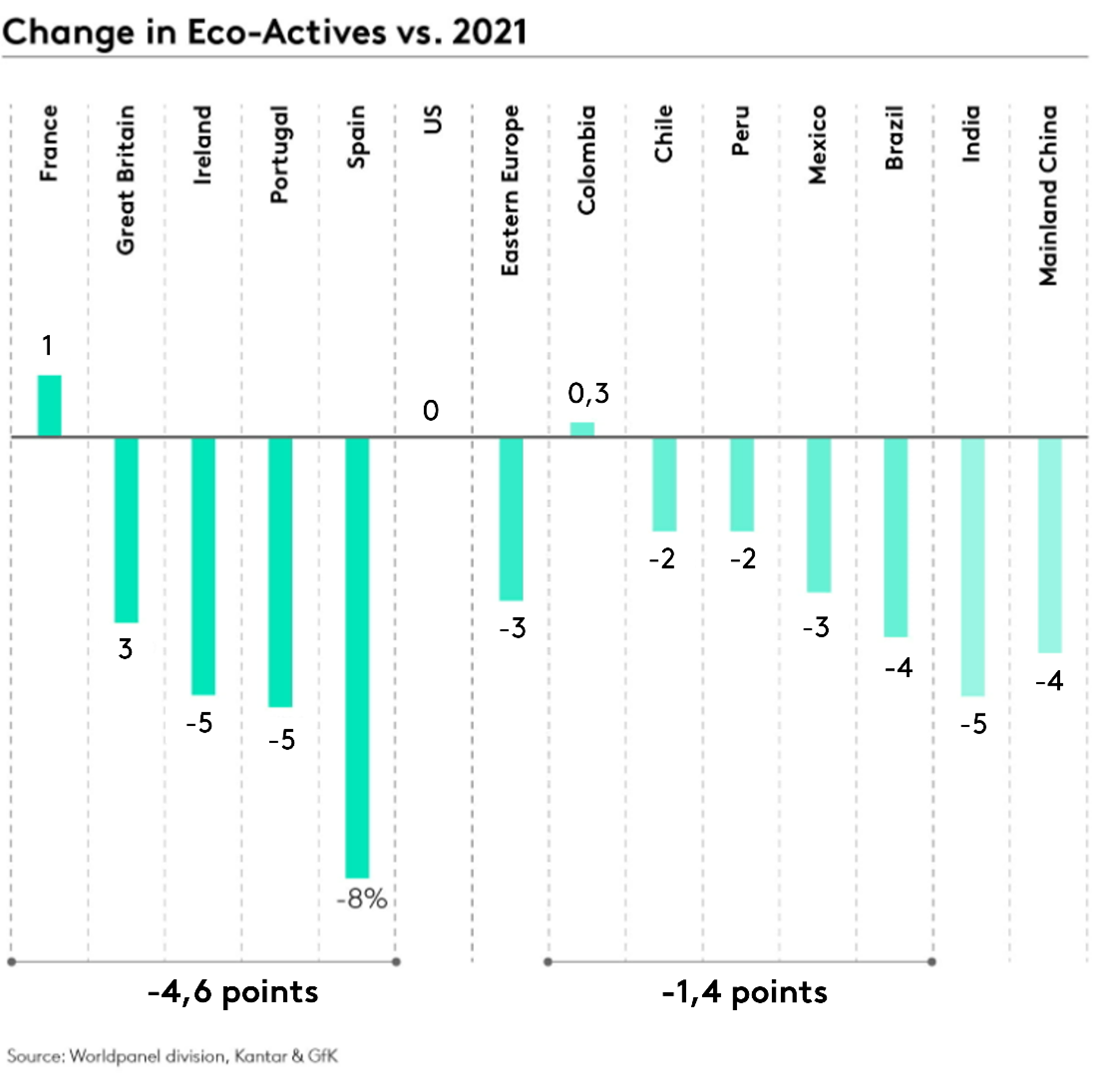 Eco Actifs