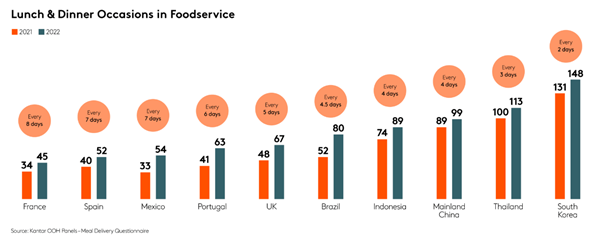 foodtech2