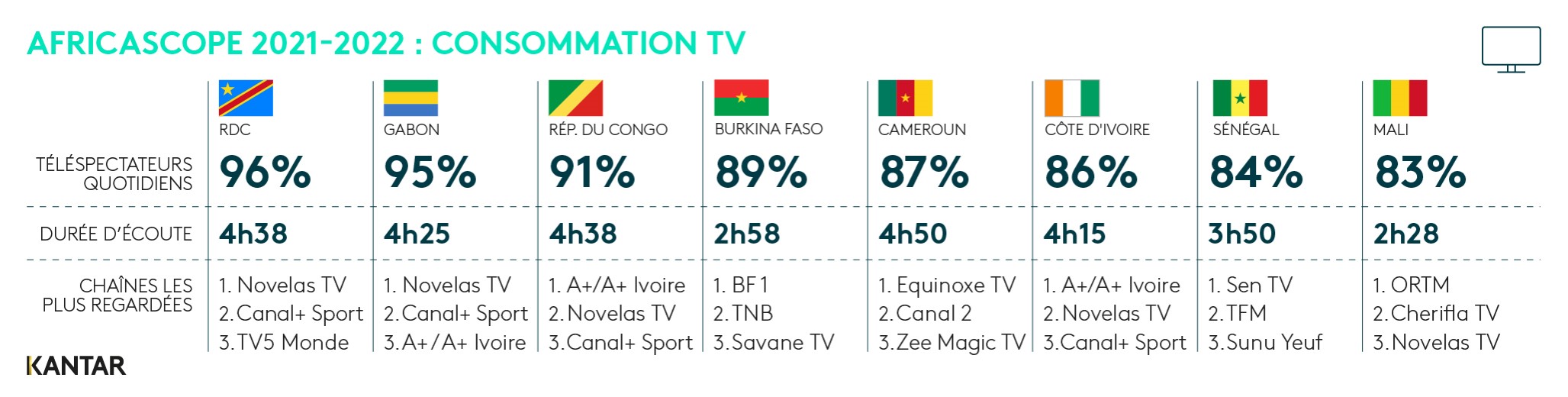 Africascope TV 2012 2022