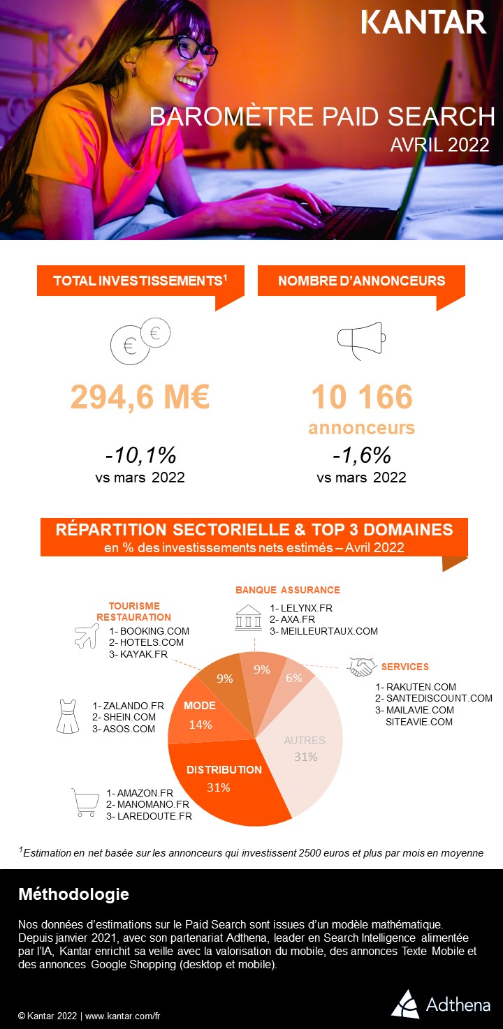 BAROMETRE PAID SEARCH 2022 - Avril