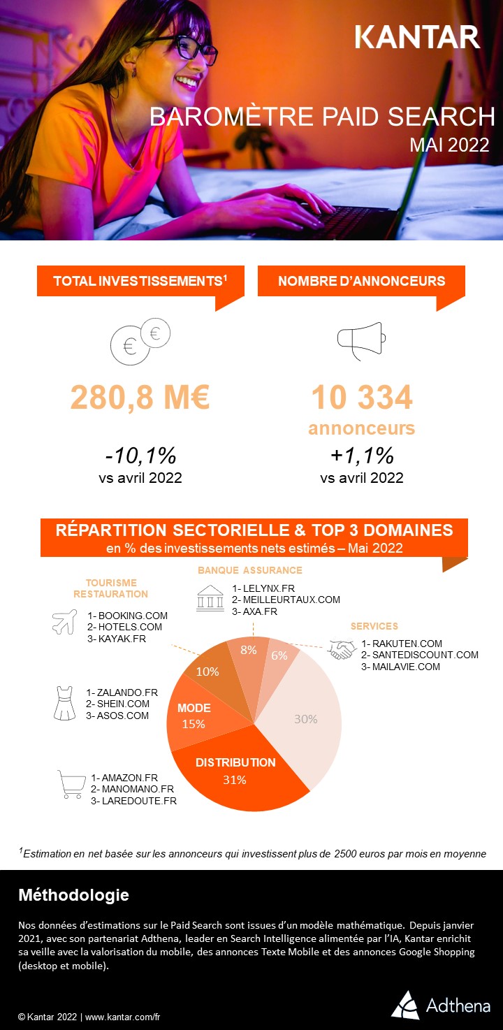 BAROMETRE PAID SEARCH 2022 - Mai