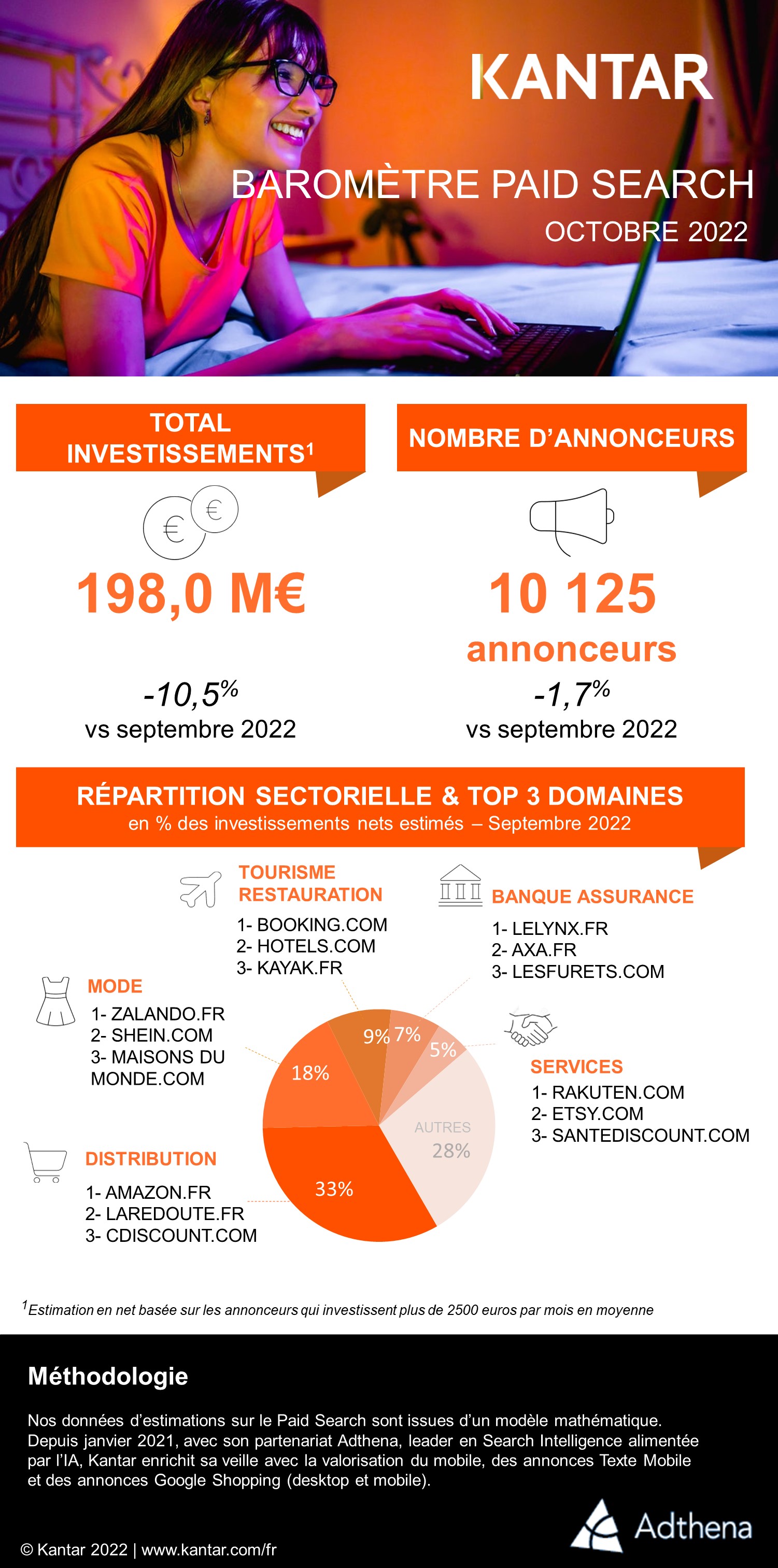 BAROMETRE PAID SEARCH 2022 - Octobre