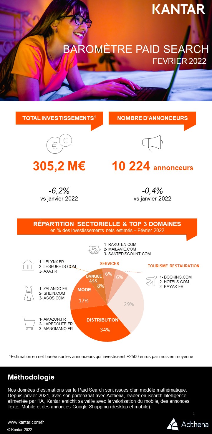 BAROMETRE PAID SEARCH 2022 Fevrier