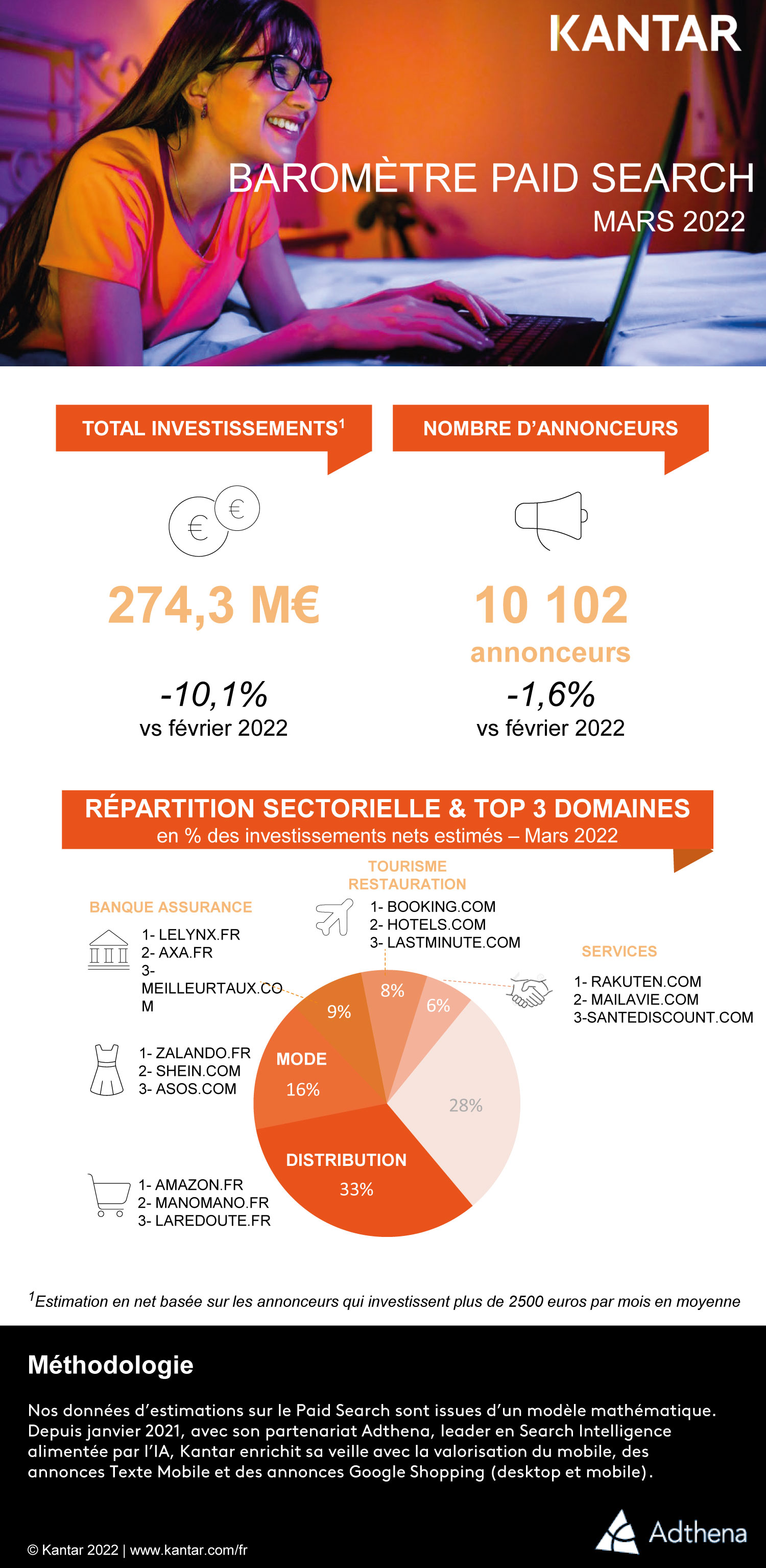 Barometre Paid Search mars 2022