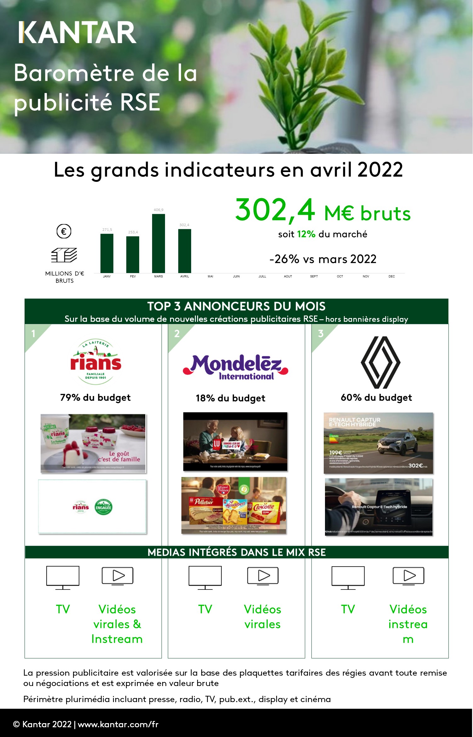 BAROMETRE PUBLICITE RSE INFOGRAPHIE