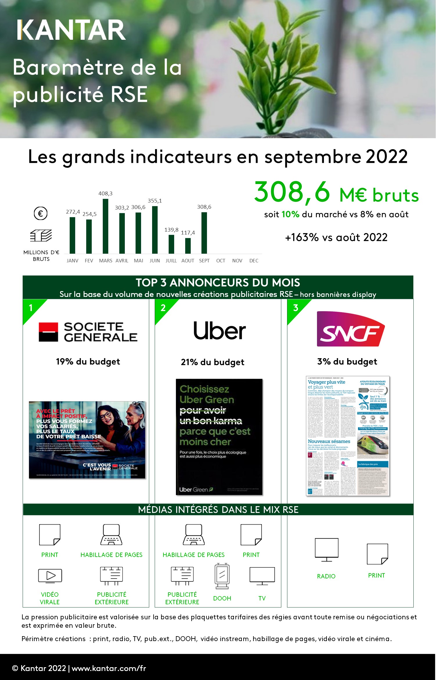 Baromtre RSE OffreMedia - Septembre 2022