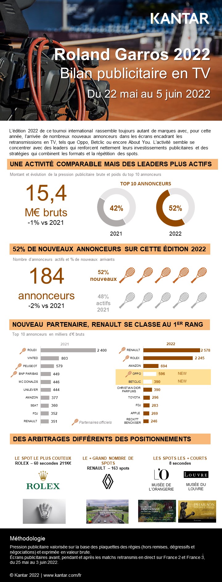 Bilan Roland Garros 2022