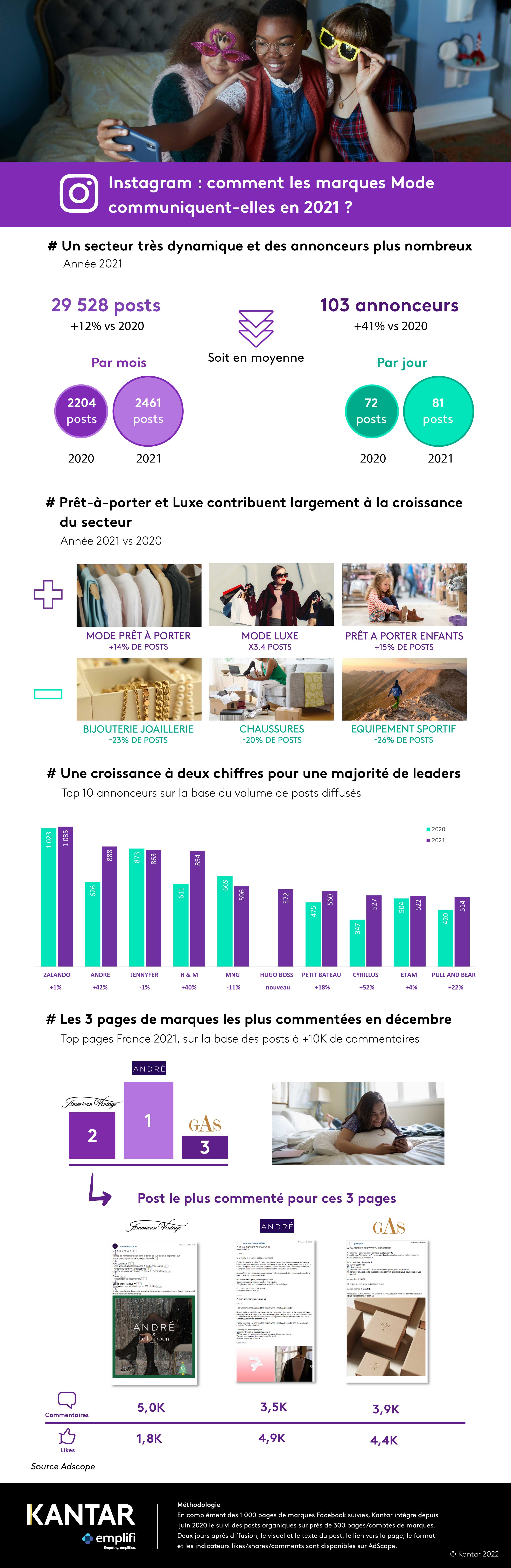 Infographie Instagram Mode 2021