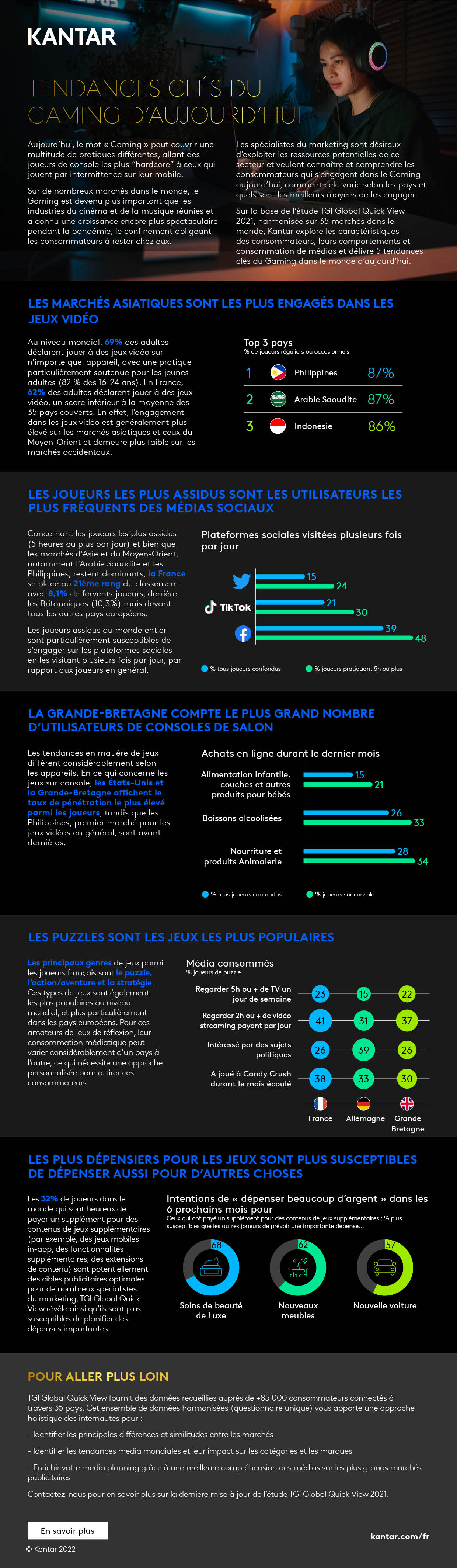 Infographie_TGI_Gaming DEF