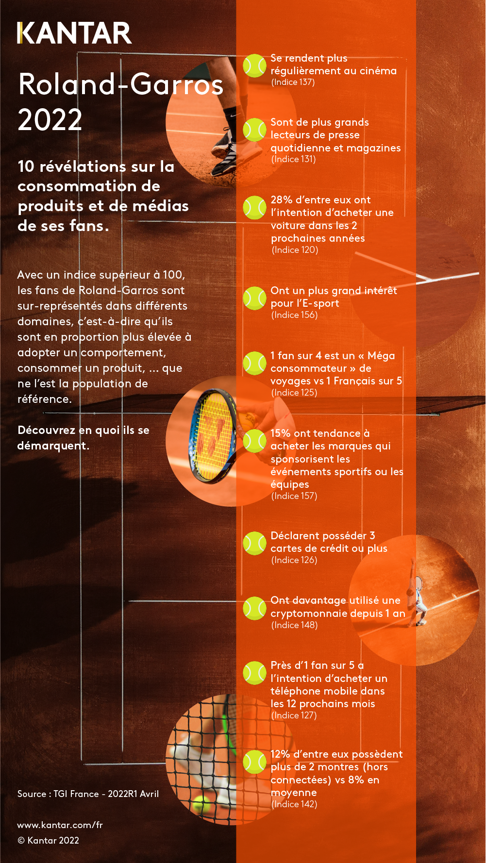 Infographie Roland Garros