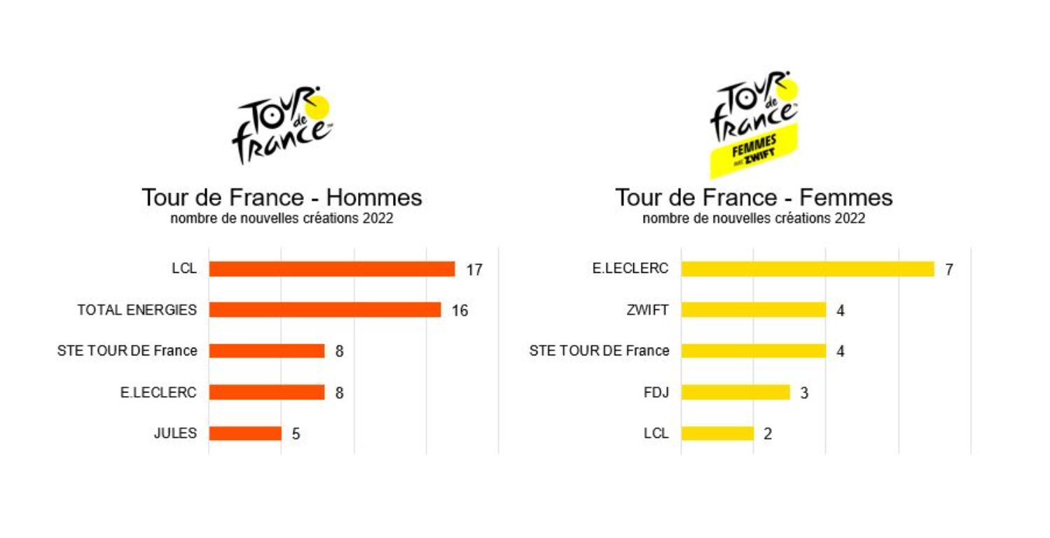 Le saviez vous TDF