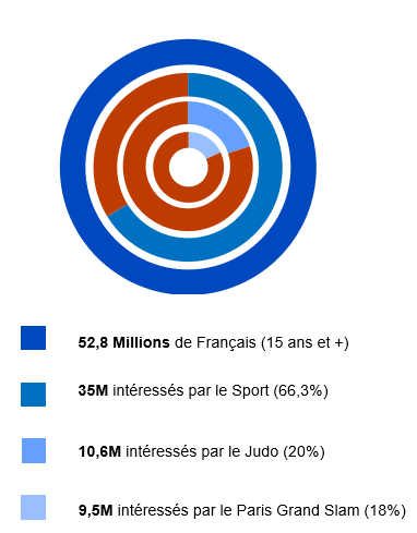 Saviez vous sport Judo