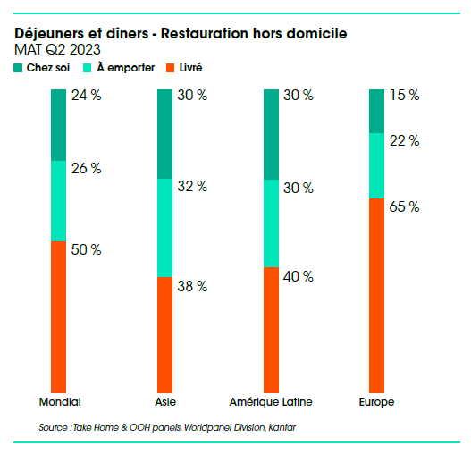 foodservice