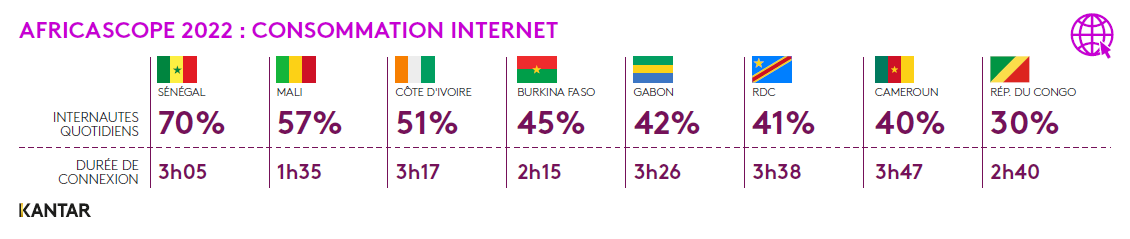 Africascope internet 2023