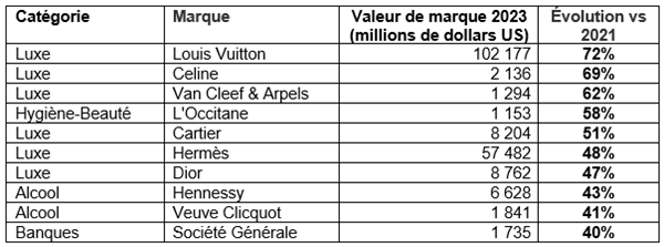 BRANDZ TOP50 TAB2