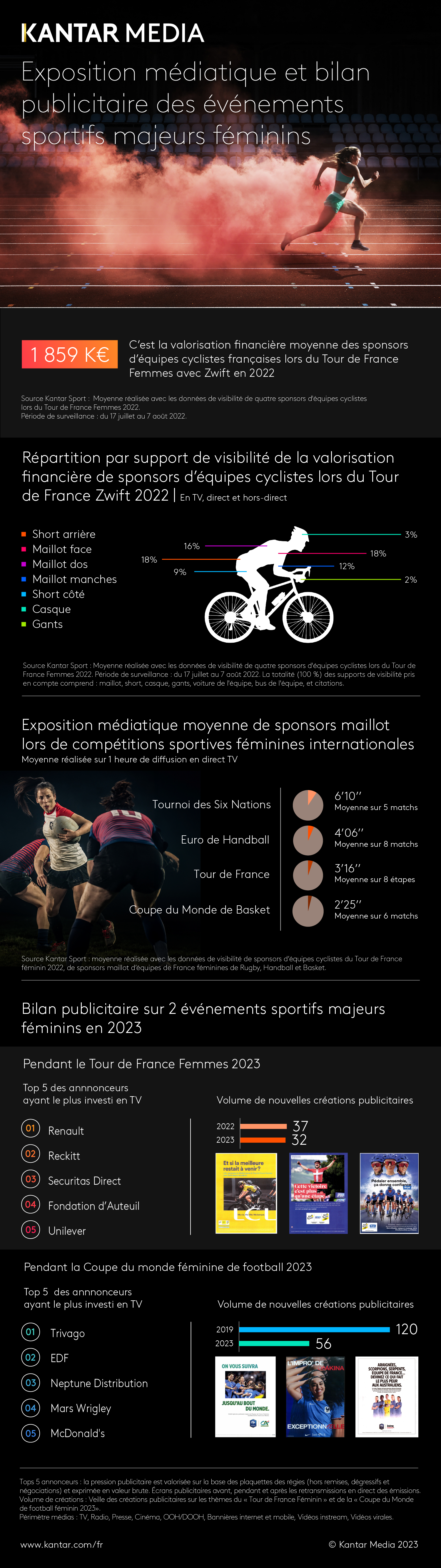 2023 Infographie evenements majeurs feminins