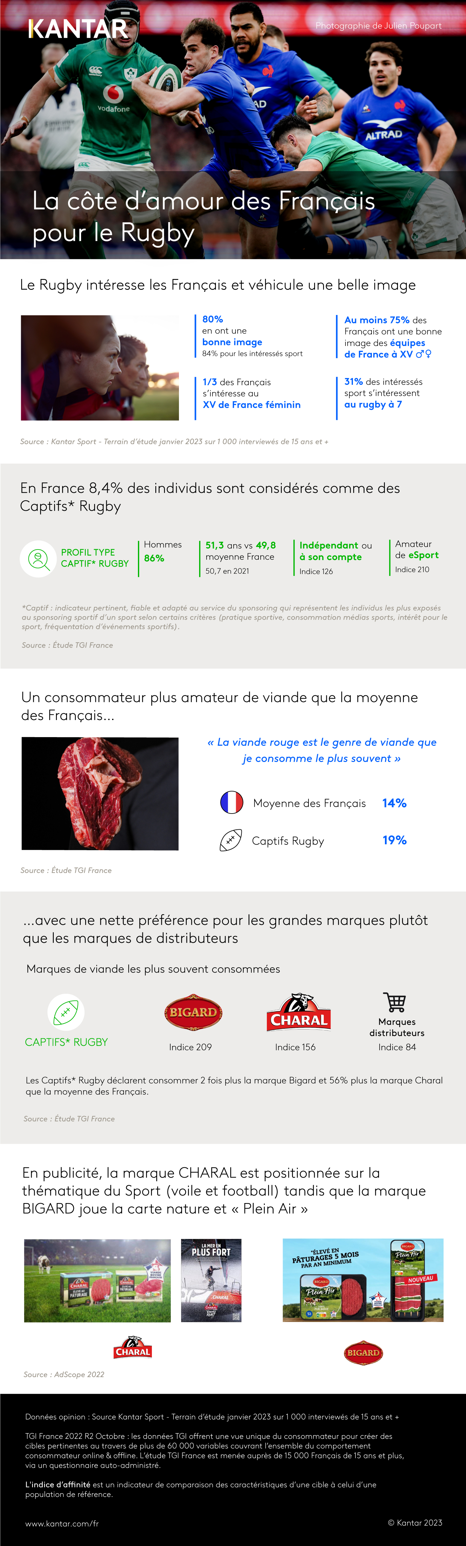 2023 Infographie Kantar rugby