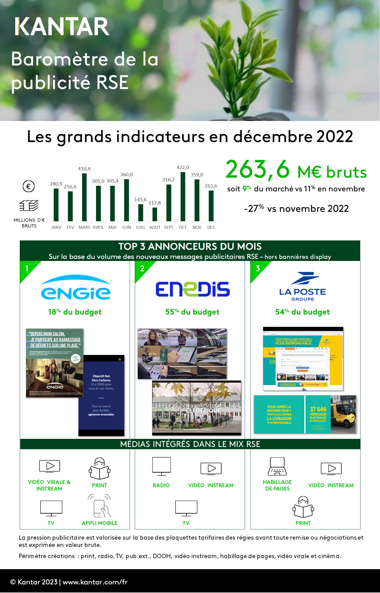 Barometre RSE Kantar Decembre 2022