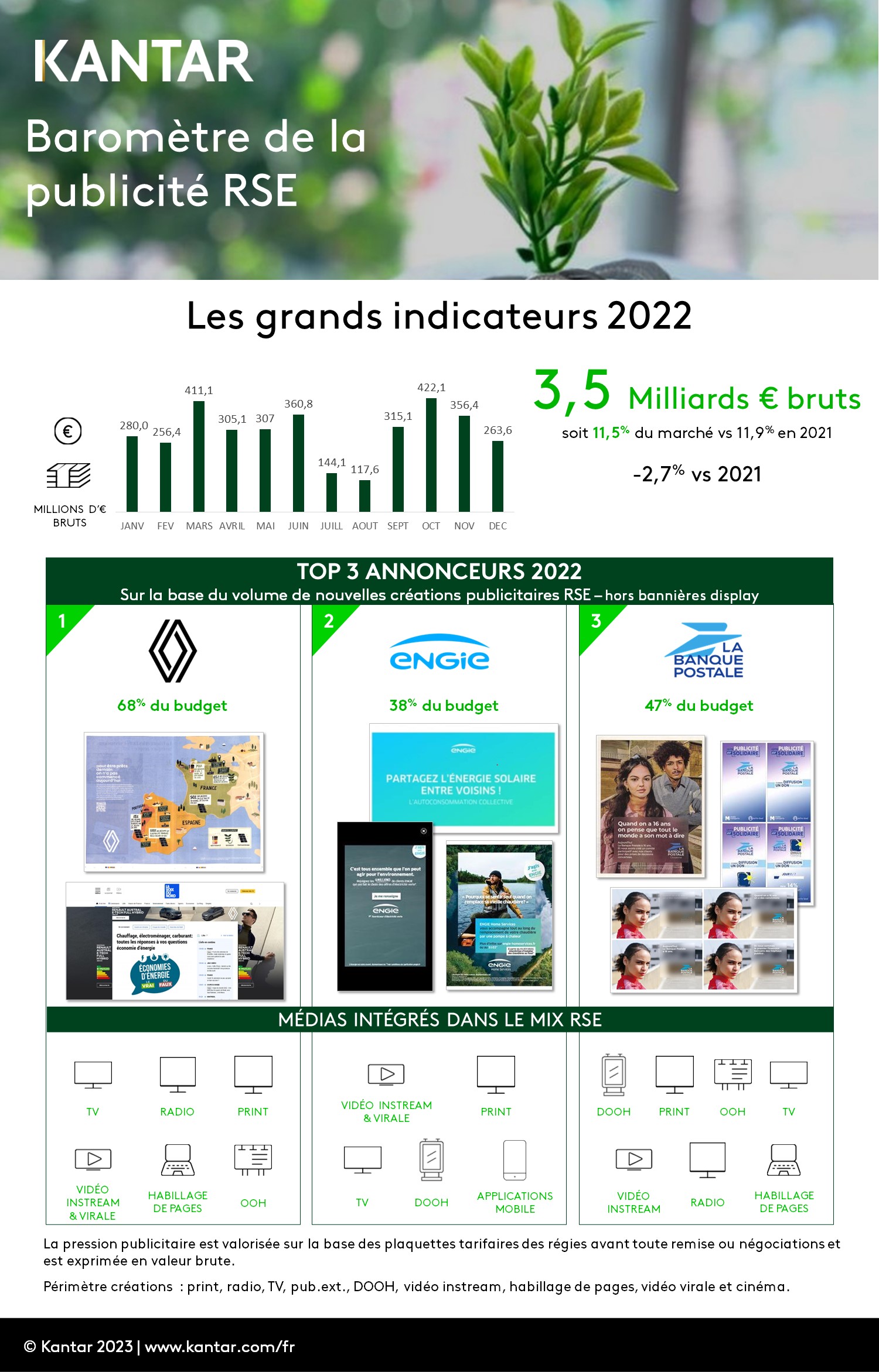 Baromtre RSE Kantar Media - Annuel 2022