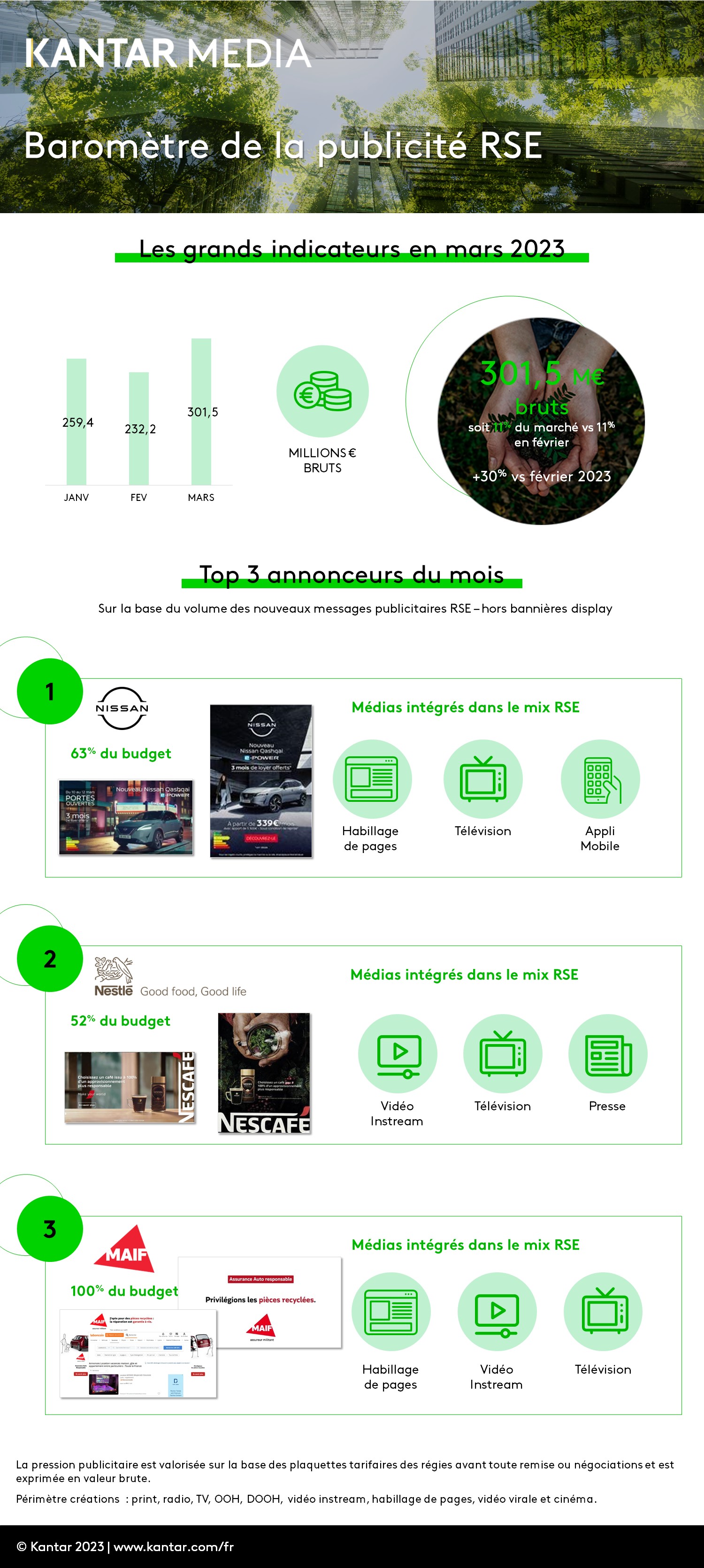 Barometre RSE Kantar Media Infographie mars 2023