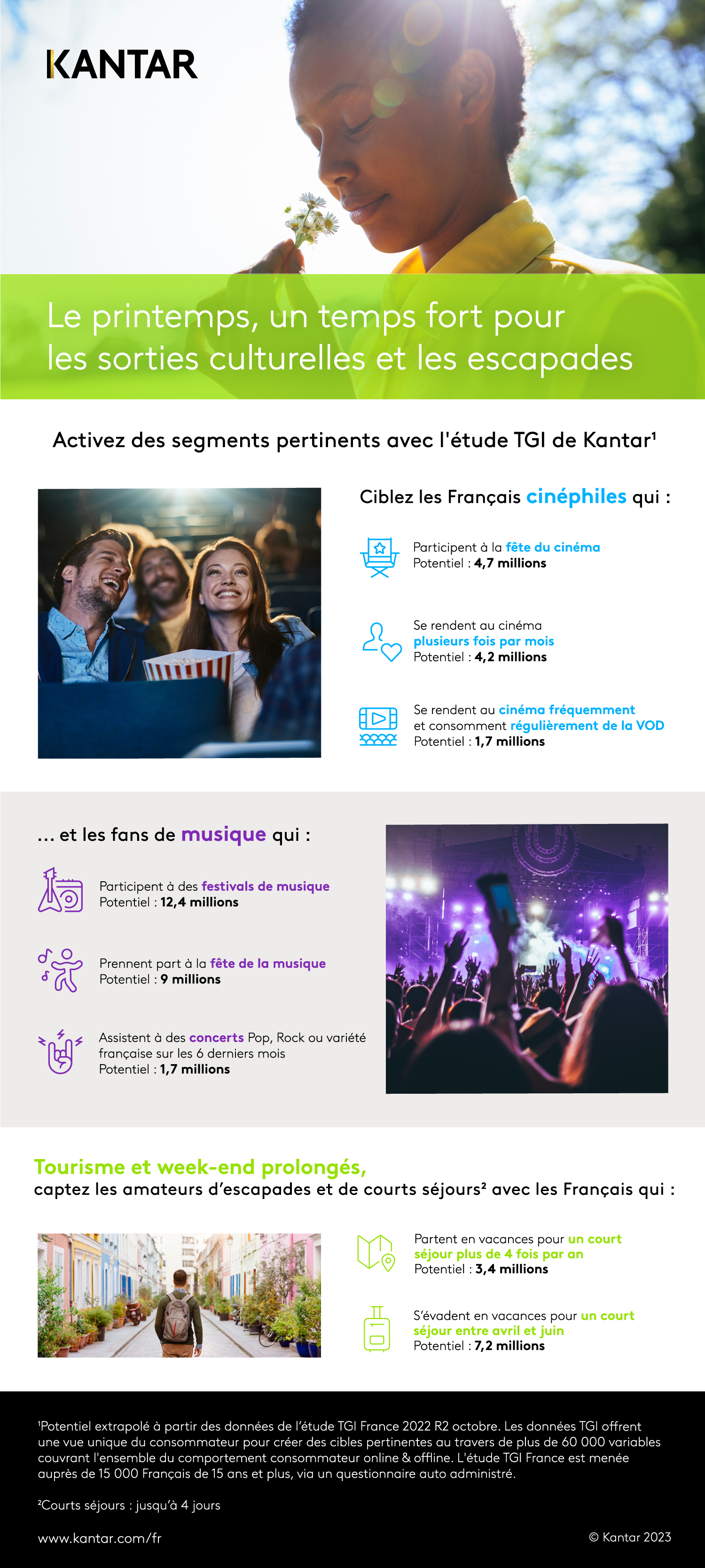 Infographie Kantar Audiences printemps 2023