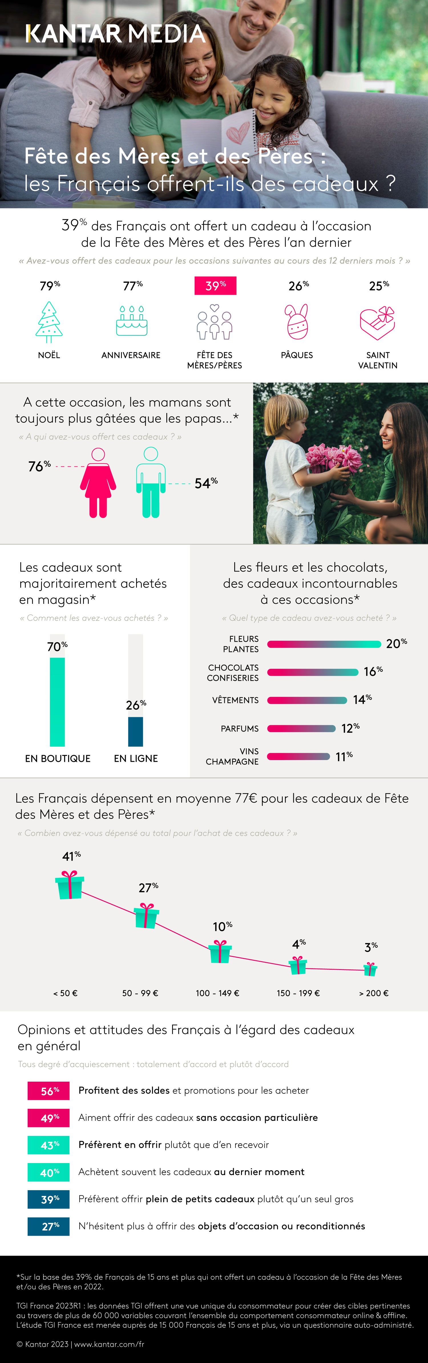Infographie TGI fete meres et peres