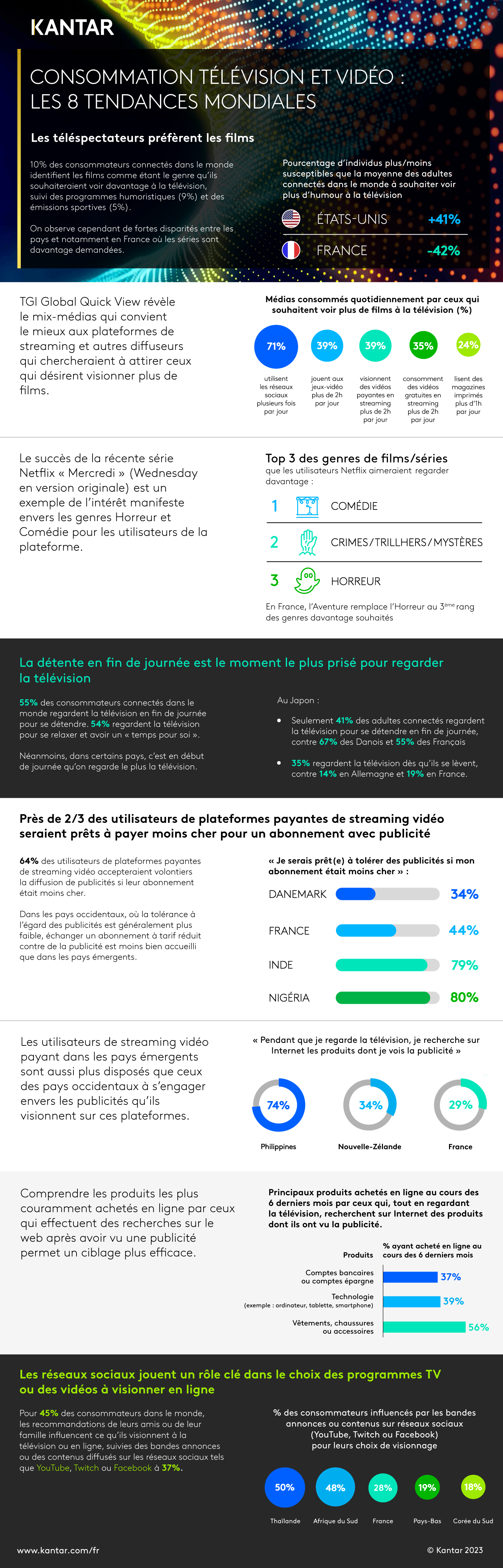 Infographie TGI Global Quick View Kantar 2023