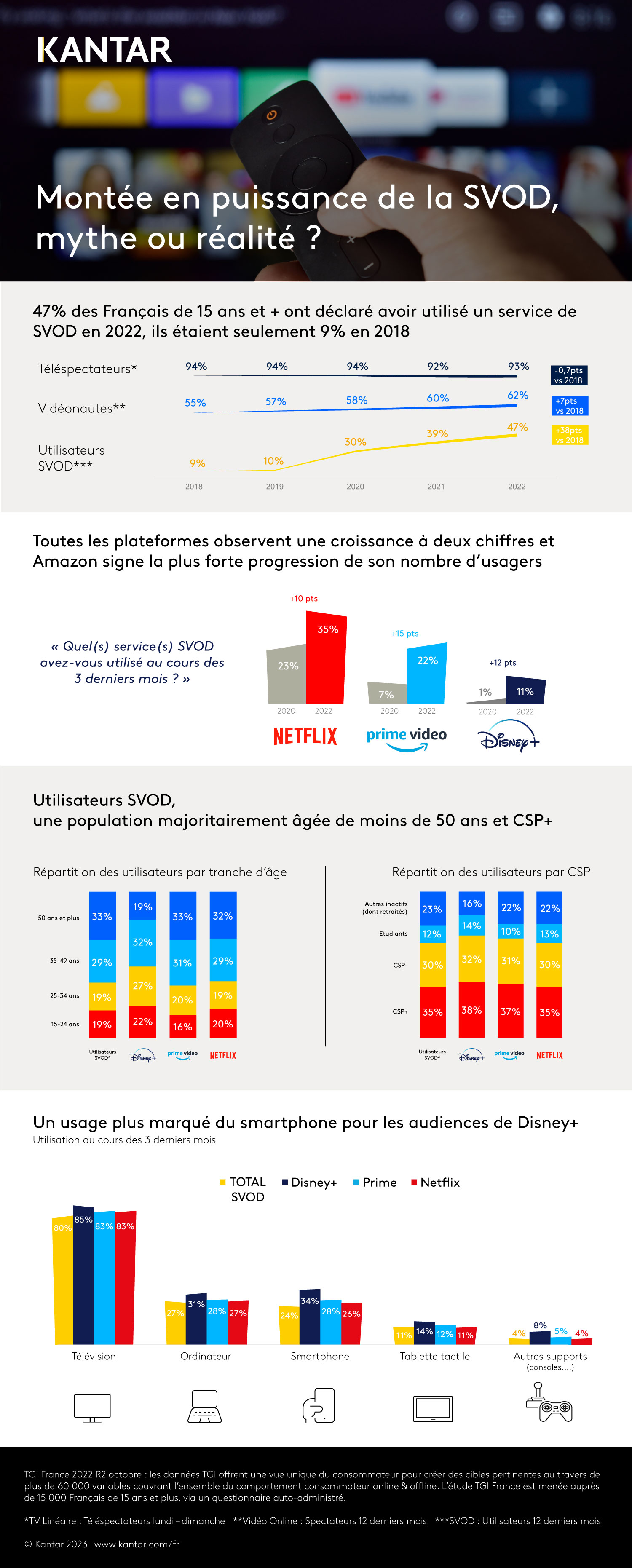 Infographie TGI SVOD