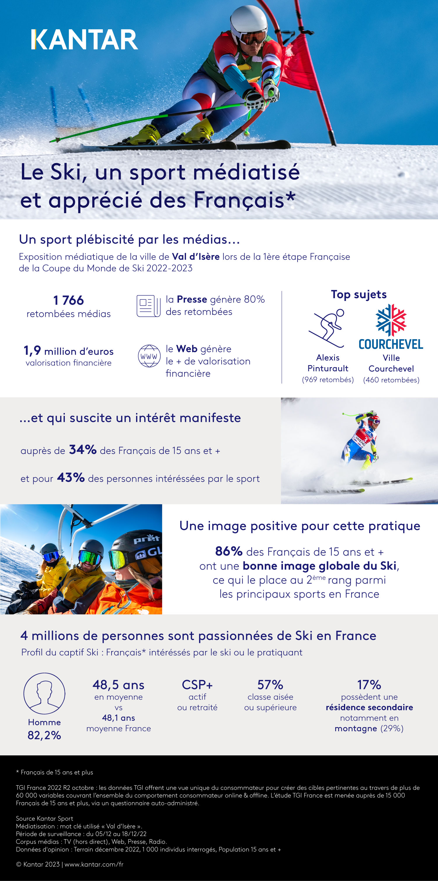 Kantar infographie ski 2023