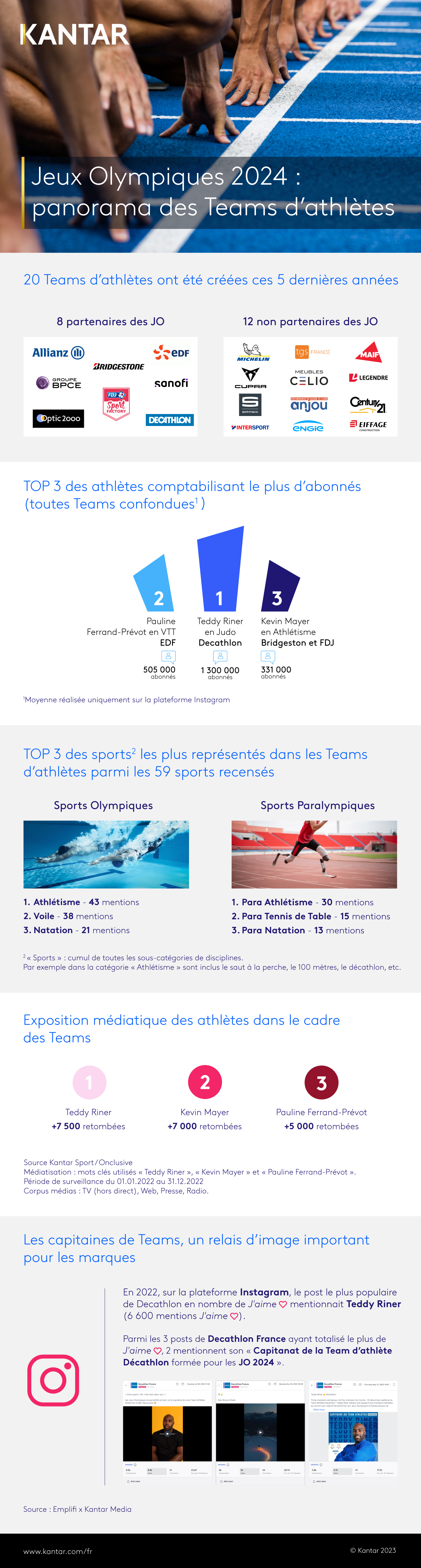 Kantar infographie sport teams athletes