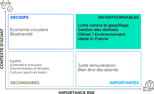 RSE