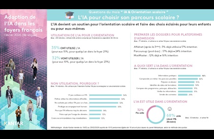 BARO IA Questions du mois Fev 2026