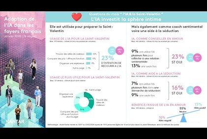 BARO IA Questions du mois janv 2026