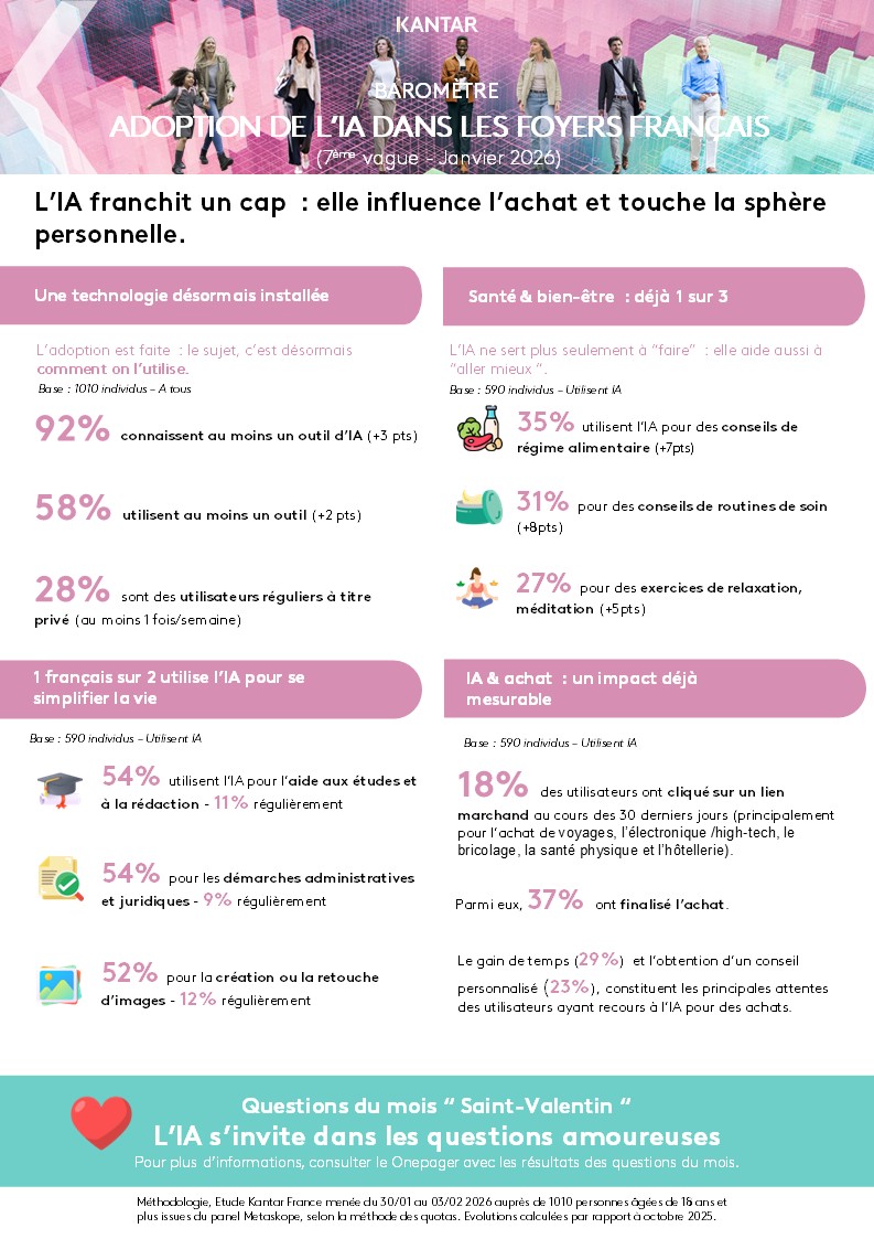 Kantar_Infographie_Baro IA Janvier 2026