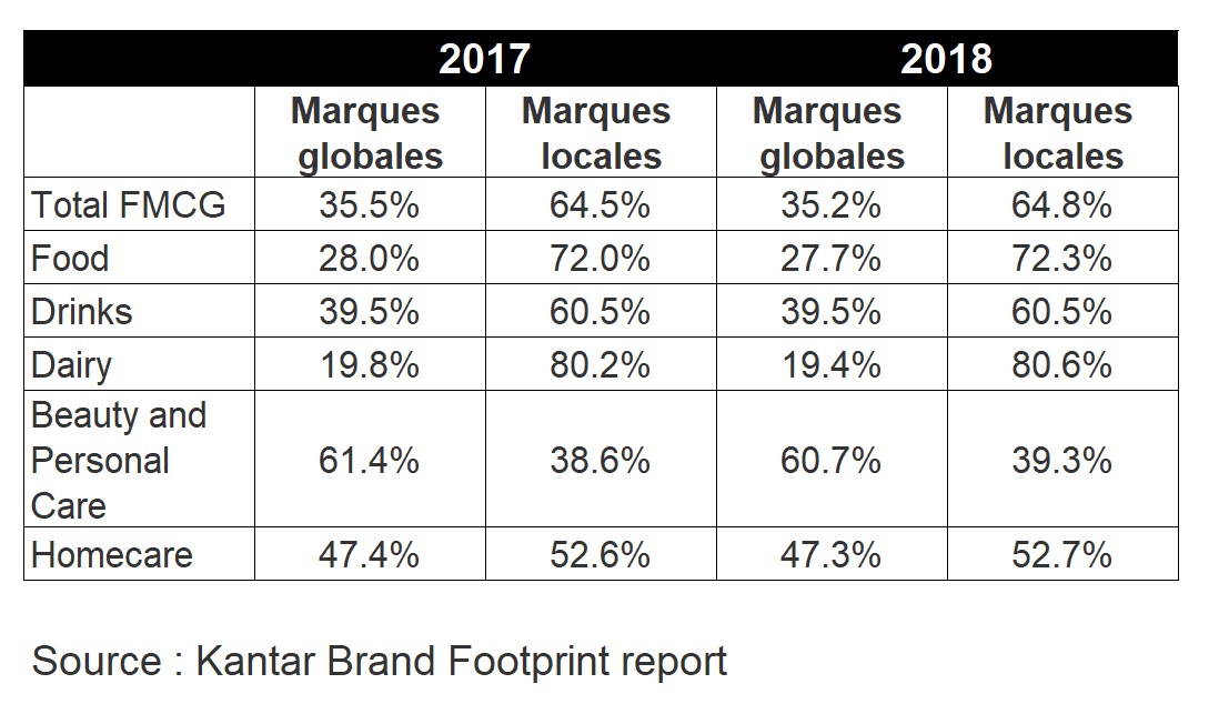 brand footprint